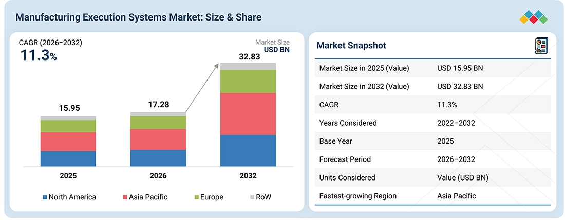 manufacturing-execution-systems-mes-market Overview