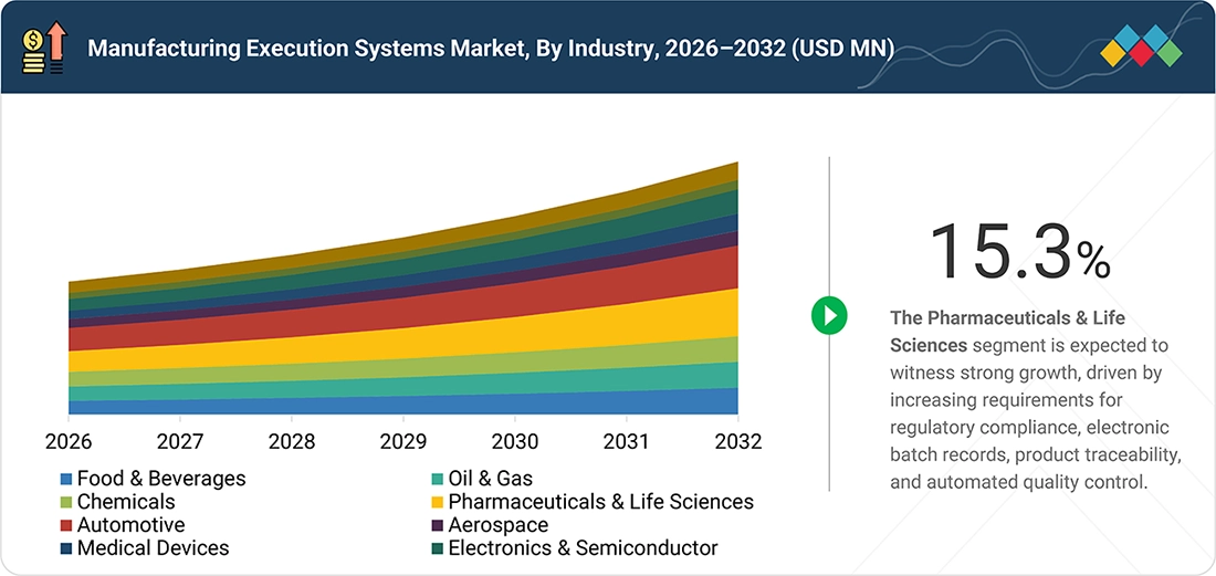 manufacturing-execution-systems-mes-market Segments