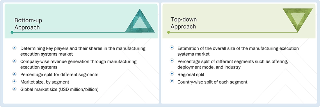 Manufacturing Execution System Market Top Down and Bottom Up Approach Manufacturing Execution System Market Top Down and Bottom Up Approach