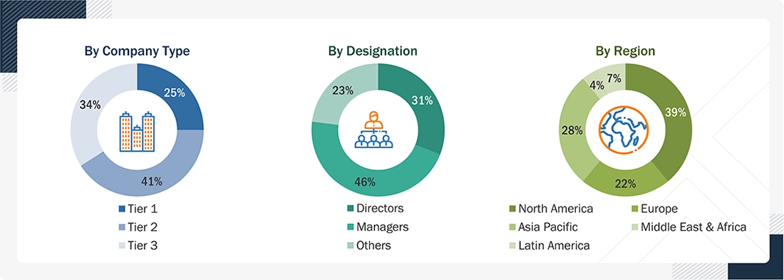 Maritime Safety System Market Size, and Share Maritime Safety System Market Size, and Share