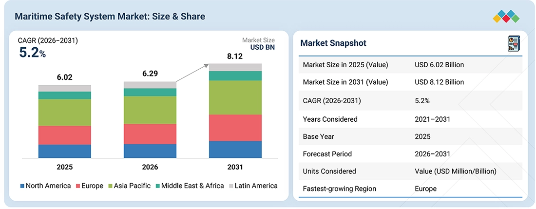 maritime-security-market Overview