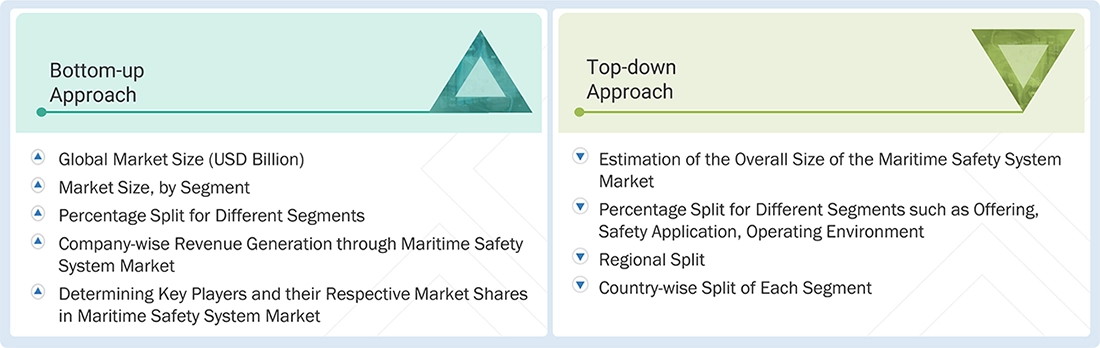 Maritime Safety System Market Top Down and Bottom Up Approach Maritime Safety System Market Top Down and Bottom Up Approach