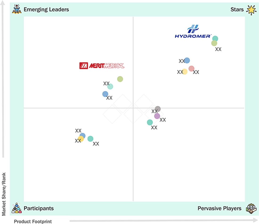 medical-coatings-market Evaluation Metrics