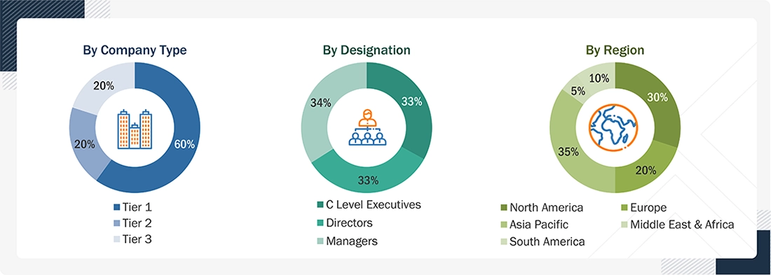 Medical Coating Market Size, and Share Medical Coating Market
Size, and Share