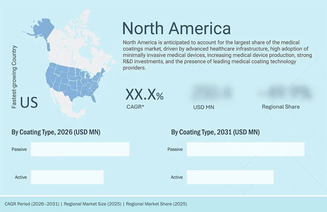 medical-coatings-market Regional CAGR, Size, Share medical-coatings-market Region