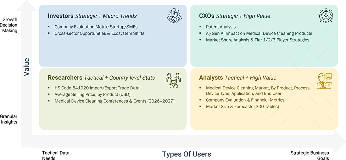 medical-device-cleaning-market Growth Decision, Granular Insights medical-device-cleaning-market Content Guide