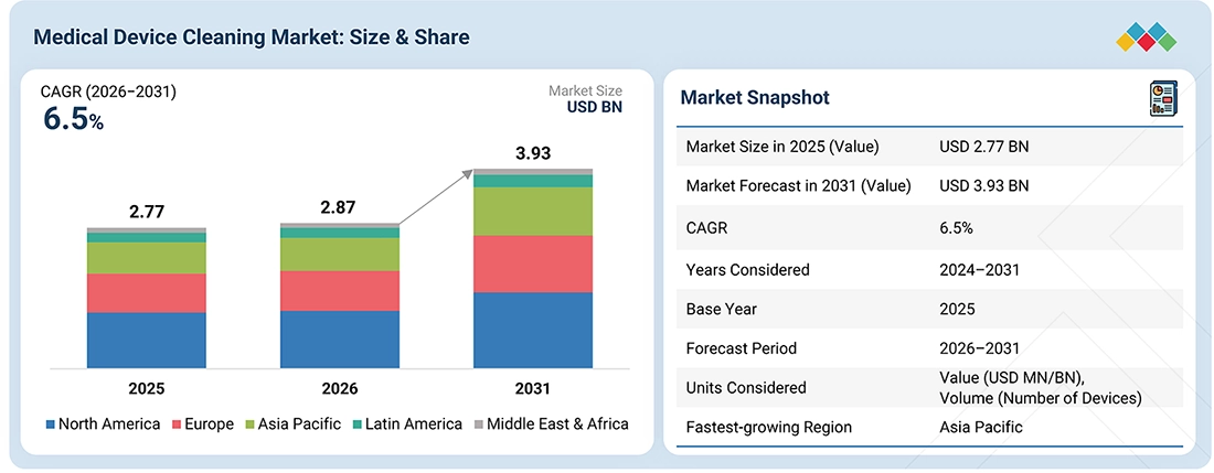 medical-device-cleaning-market Overview