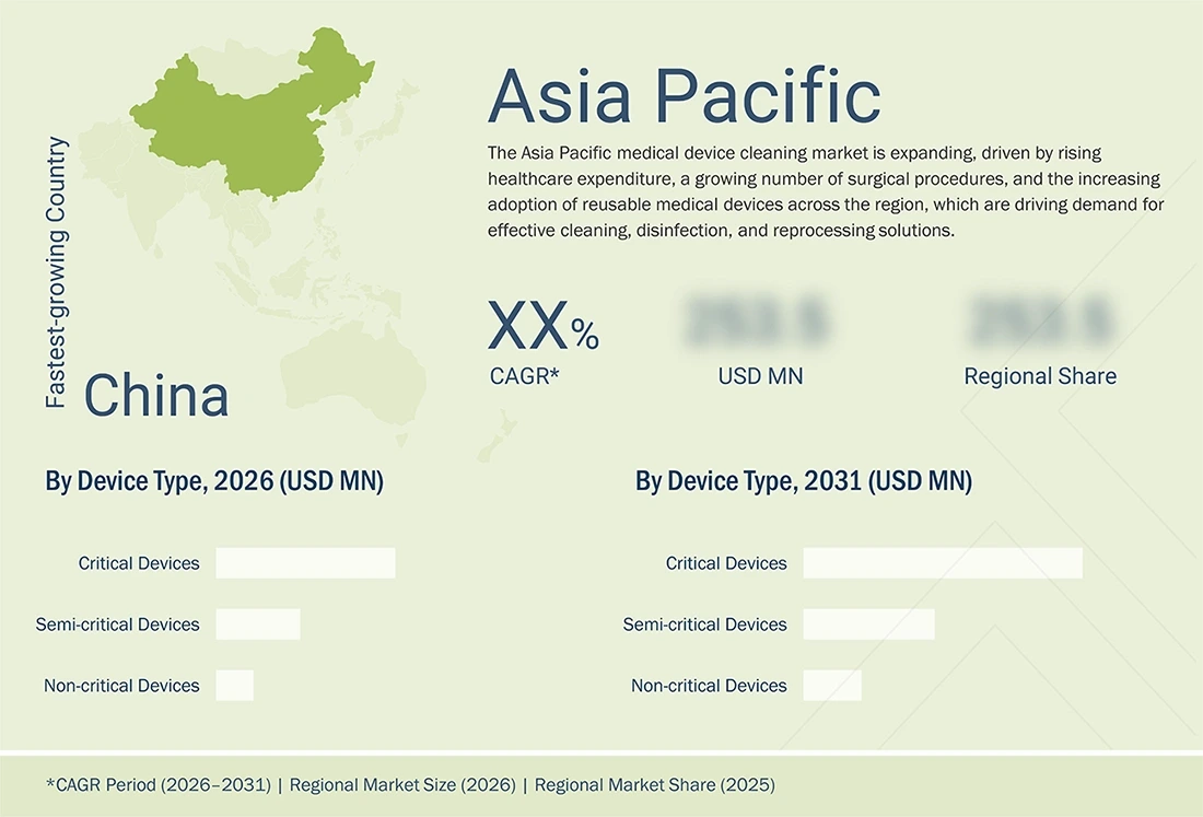 medical-device-cleaning-market Regional CAGR, Size, Share medical-device-cleaning-market Region
