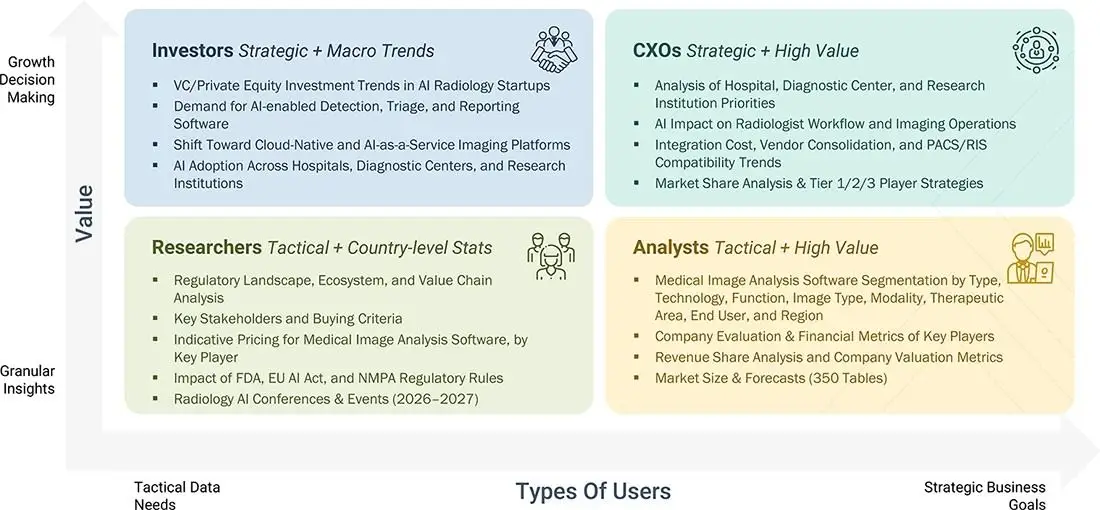 medical-image-analysis-software-market Growth Decision, Granular Insights medical-image-analysis-software-market Content Guide