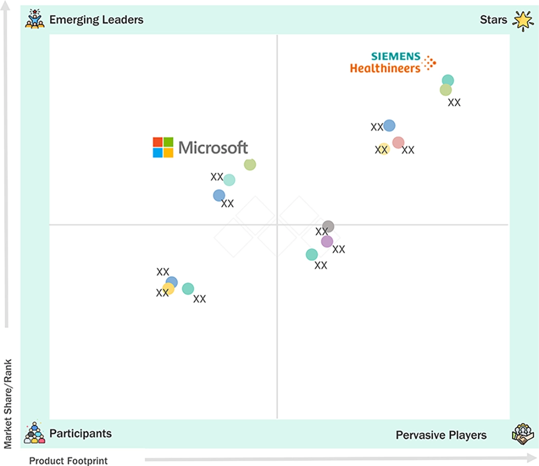 medical-image-analysis-software-market Evaluation Metrics