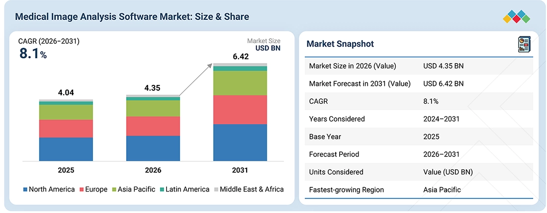 medical-image-analysis-software-market Overview