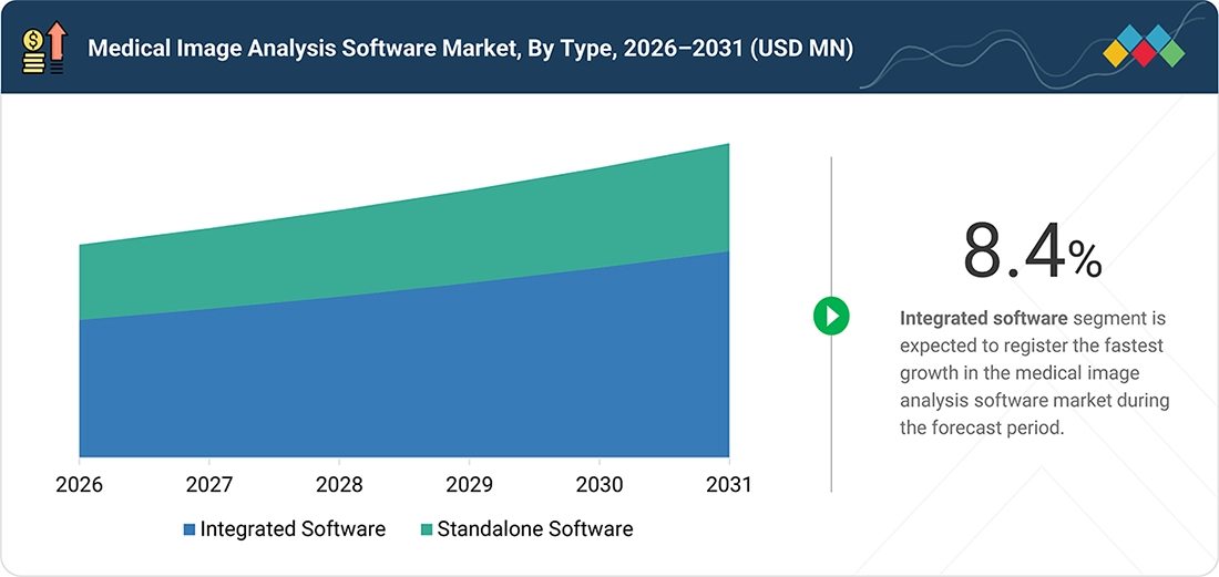 medical-image-analysis-software-market Segments