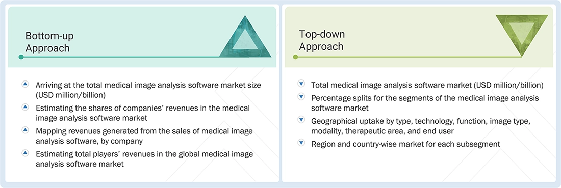 Medical Image Analysis Software Market Top Down and Bottom Up Approach Medical Image Analysis Software Market Top Down and Bottom Up Approach