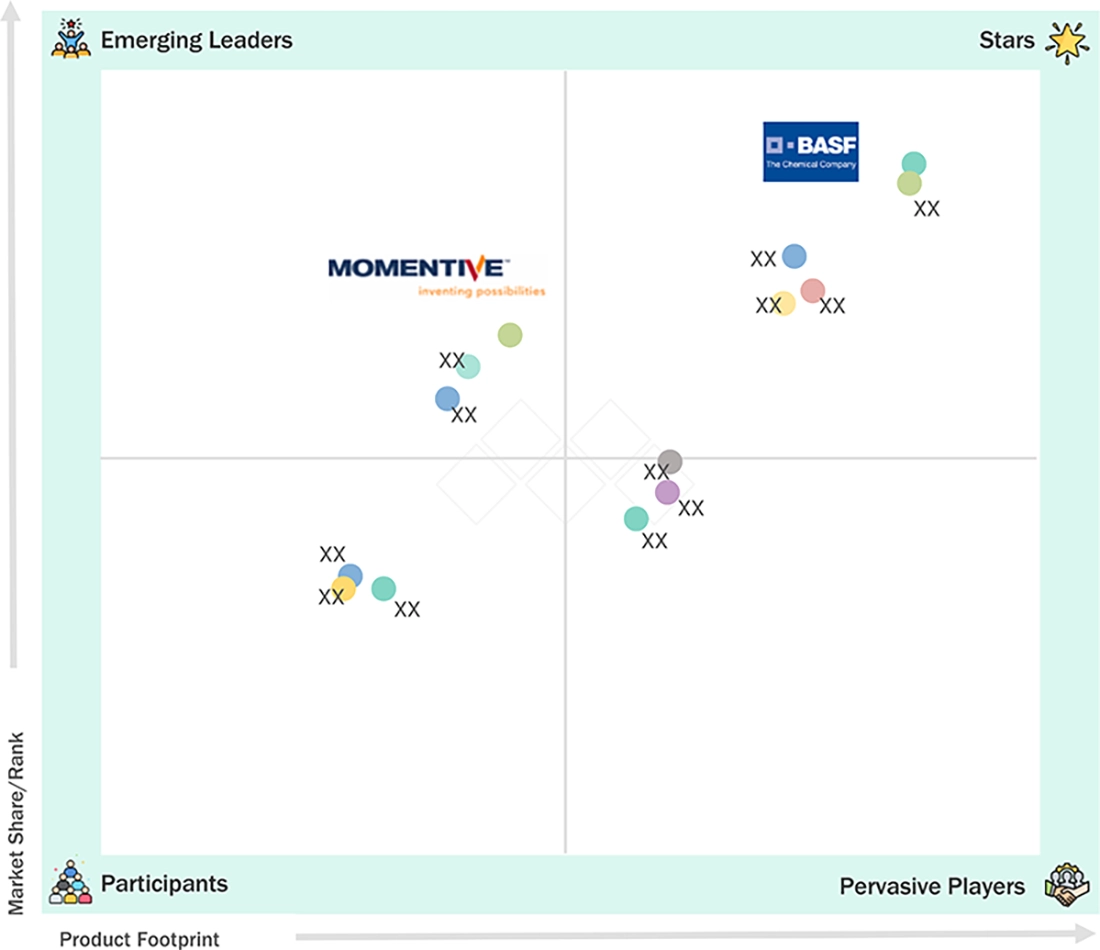 medical-polymer-market Evaluation Metrics