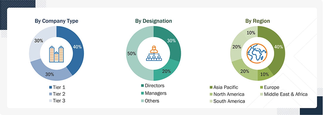 Medical Polymer Market 
 Size, and Share