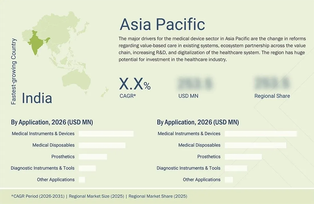 medical-polymer-market Regional CAGR, Size, Share medical-polymer-market Region