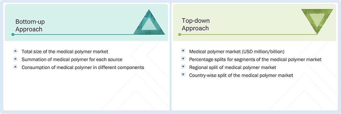 Medical Polymer Market Top Down and Bottom Up Approach