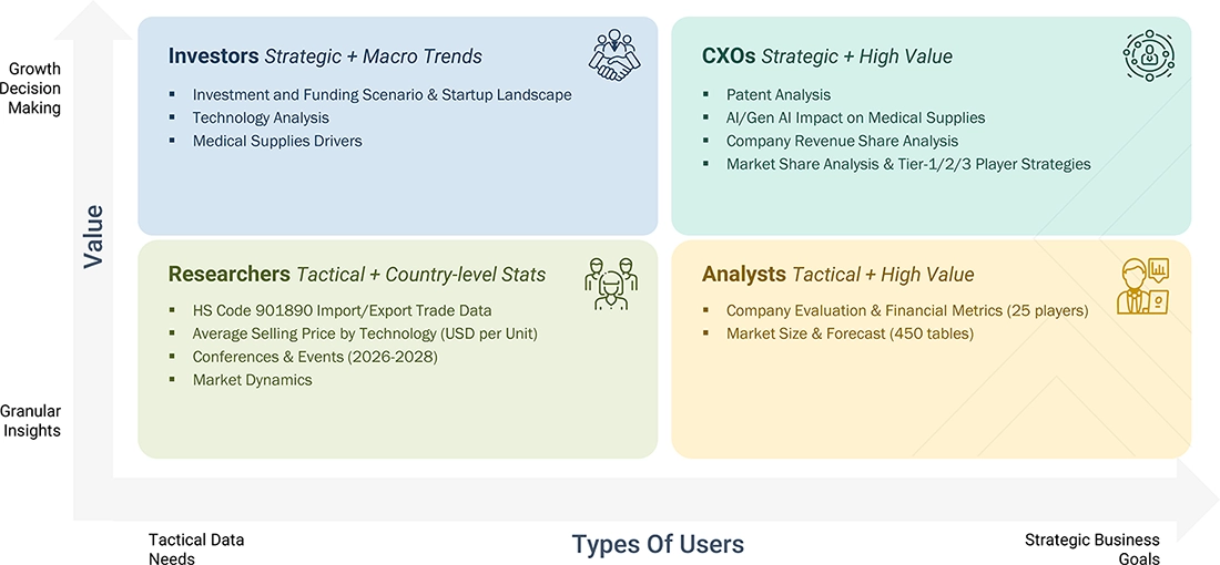 medical-supplies-market Content Guide
