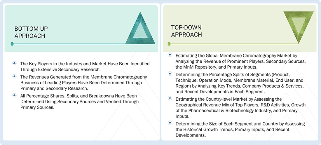 Membrane Chromatography Market Top Down and Bottom Up Approach Membrane Chromatography Market Top Down and Bottom Up Approach