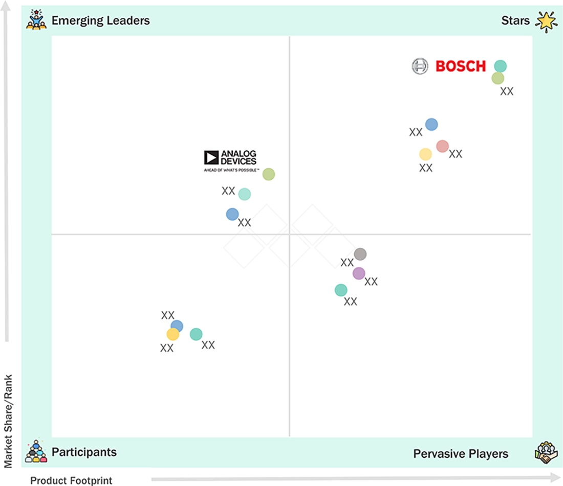 mems-market Evaluation Metrics