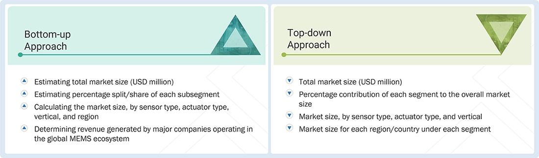 Micro-Electro-Mechanical System  Market Top Down and Bottom Up Approach