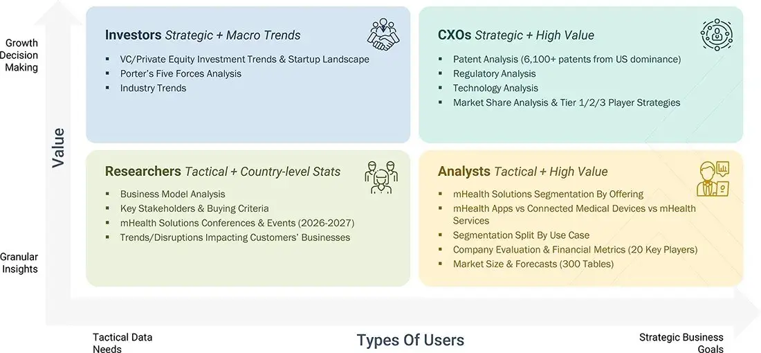 mhealth-apps-and-solutions-market Content Guide