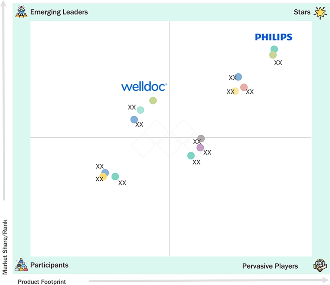 mhealth-apps-and-solutions-market Evaluation Metrics