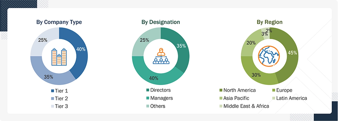 mHealth Solutions Market Size, and Share mHealth Solutions Market
Size, and Share