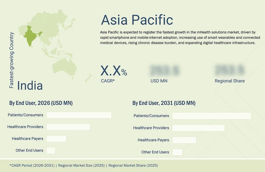 mhealth-apps-and-solutions-market Region