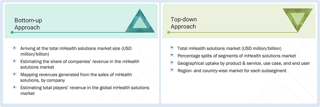 mHealth Solutions Market Top Down and Bottom Up Approach mHealth Solutions Market Top Down and Bottom Up Approach