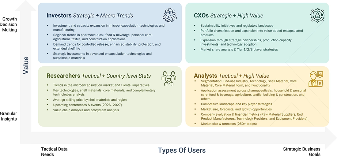 microencapsulation-market Content Guide