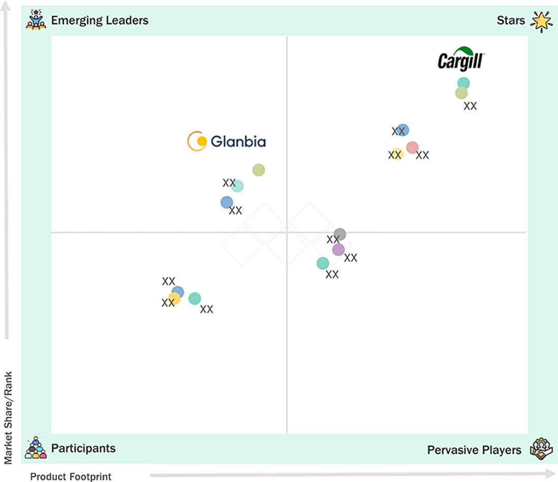 microencapsulation-market Evaluation Metrics