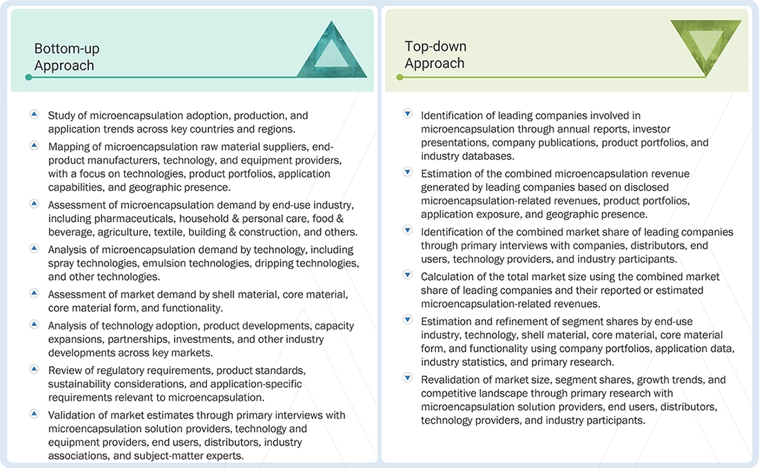 Microencapsulation Market Top Down and Bottom Up Approach Microencapsulation Market Top Down and Bottom Up Approach