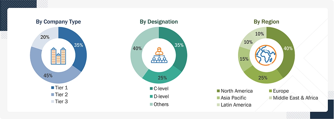 Military Connectors Market 
 Size, and Share