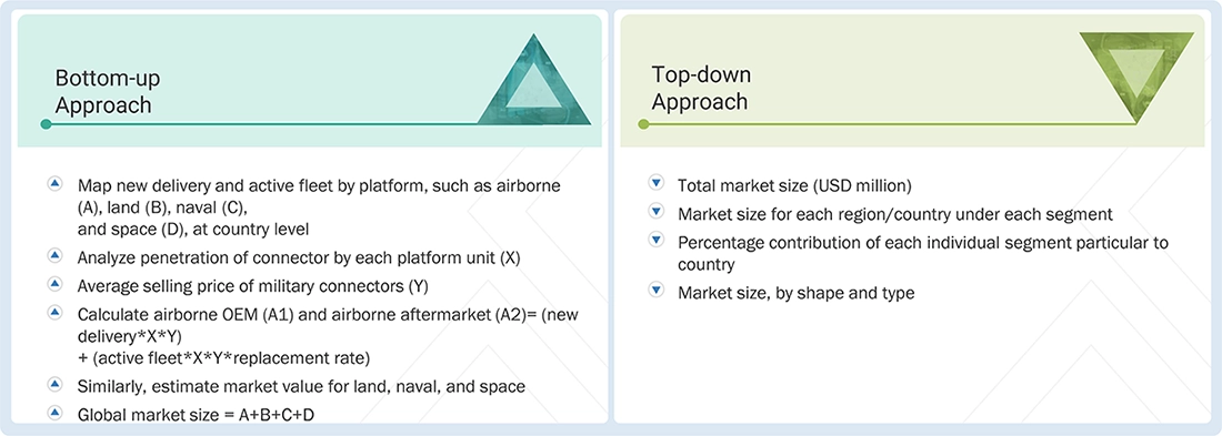 Military Connectors Market Top Down and Bottom Up Approach