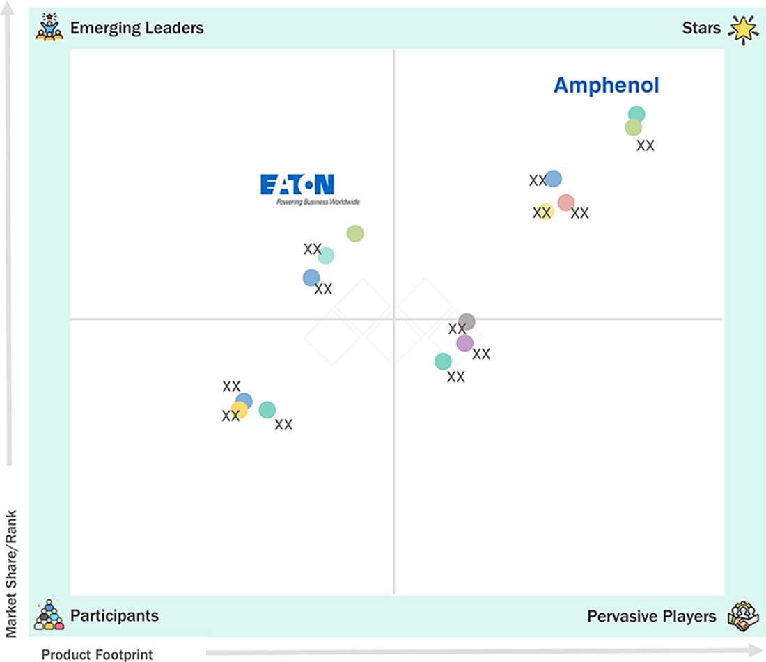 military-connectors-market Evaluation Metrics