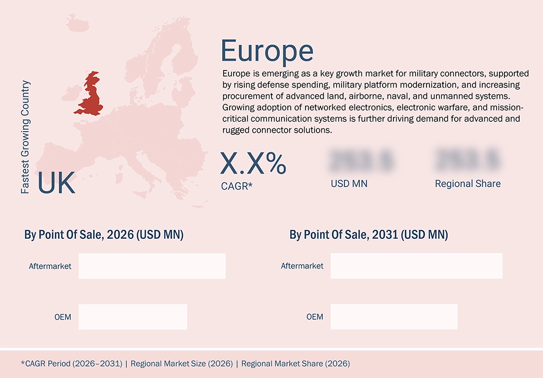 military-connectors-market Regional CAGR, Size, Share military-connectors-market Region