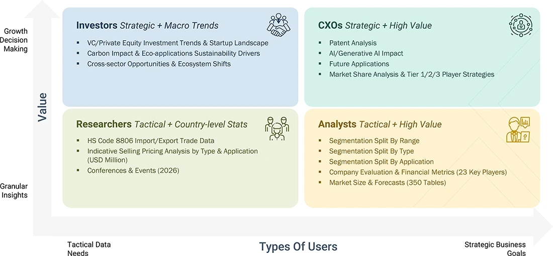 military-robots-market Content Guide