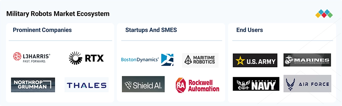 military-robots-market Ecosystem