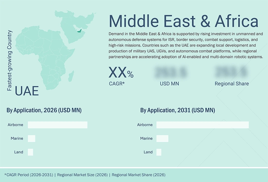 military-robots-market Region