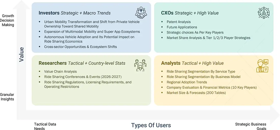 mobility-on-demand-market Growth Decision, Granular Insights mobility-on-demand-market Content Guide