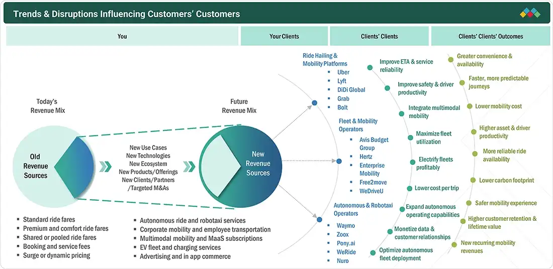 mobility-on-demand-market Disruptions