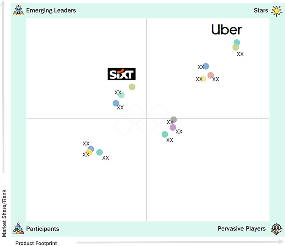 mobility-on-demand-market Evaluation Metrics