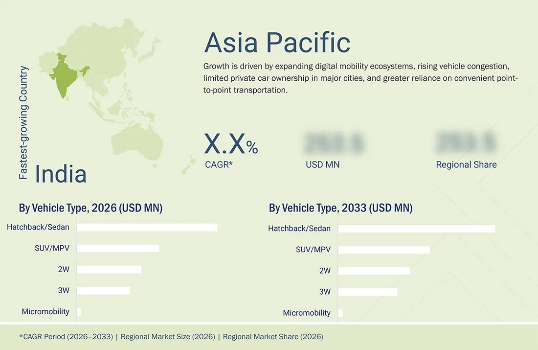 mobility-on-demand-market Regional CAGR, Size, Share mobility-on-demand-market Region