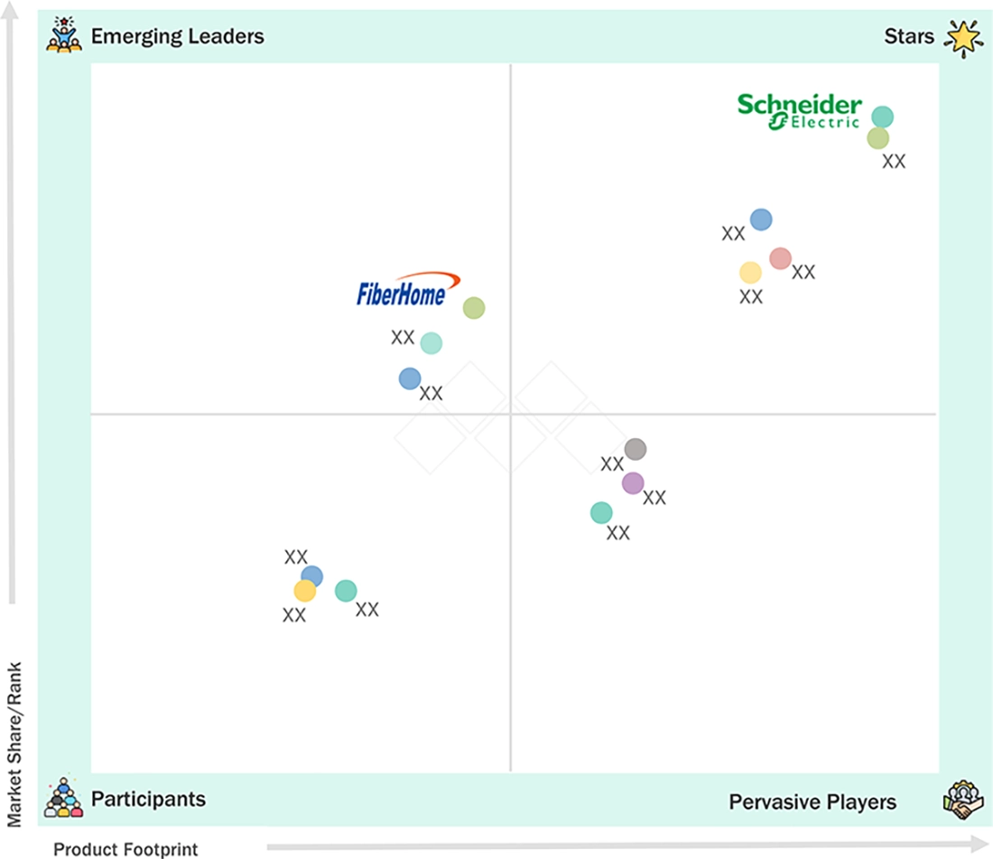 modular-data-centers-market Evaluation Metrics