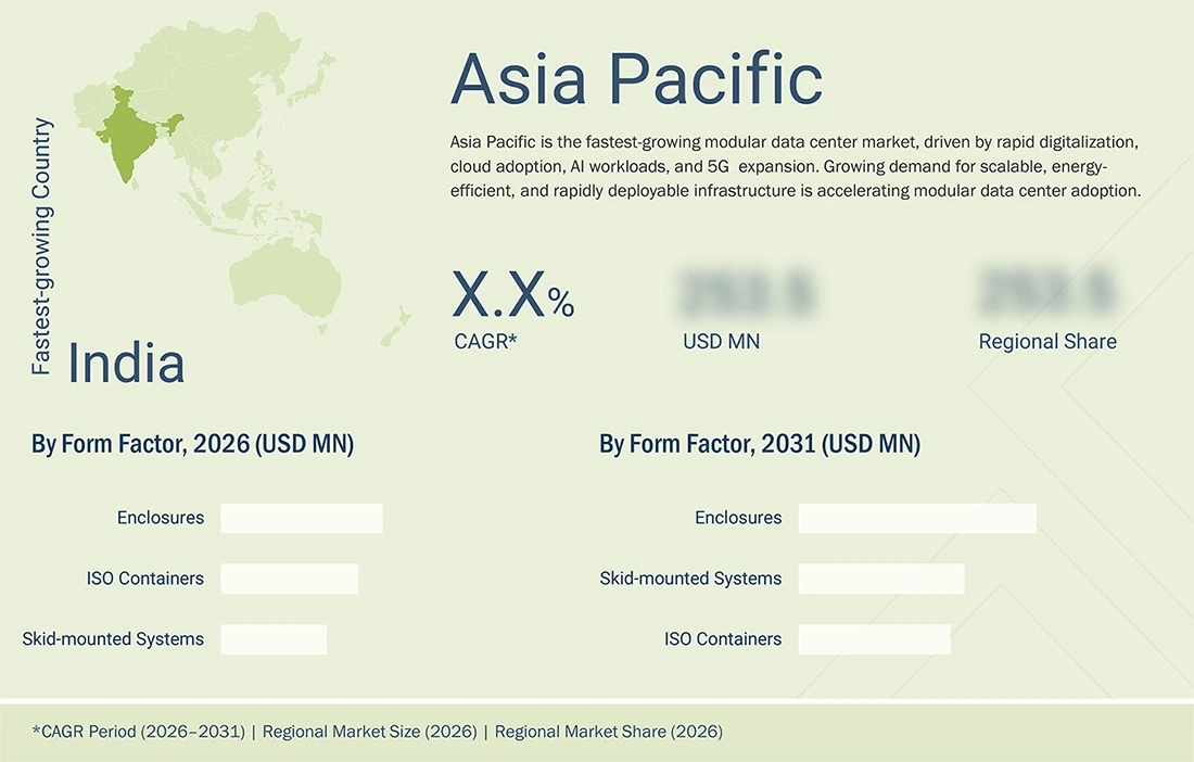 modular-data-centers-market Regional CAGR, Size, Share modular-data-centers-market Region
