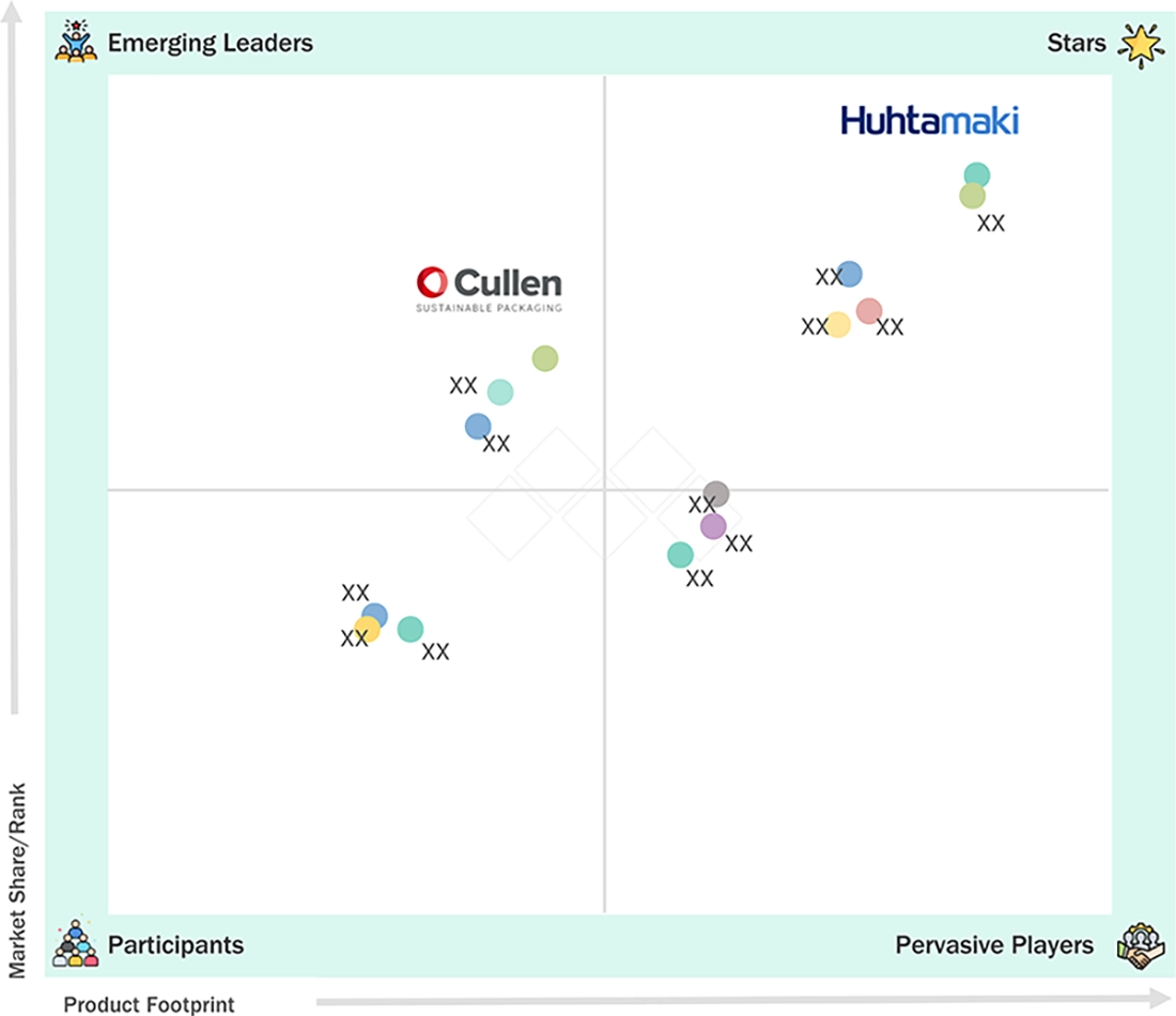molded-pulp-packaging-market Evaluation Metrics