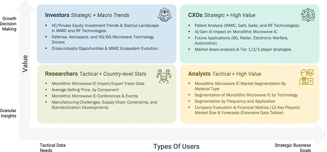 monolithic-microwave-ic-market Content Guide