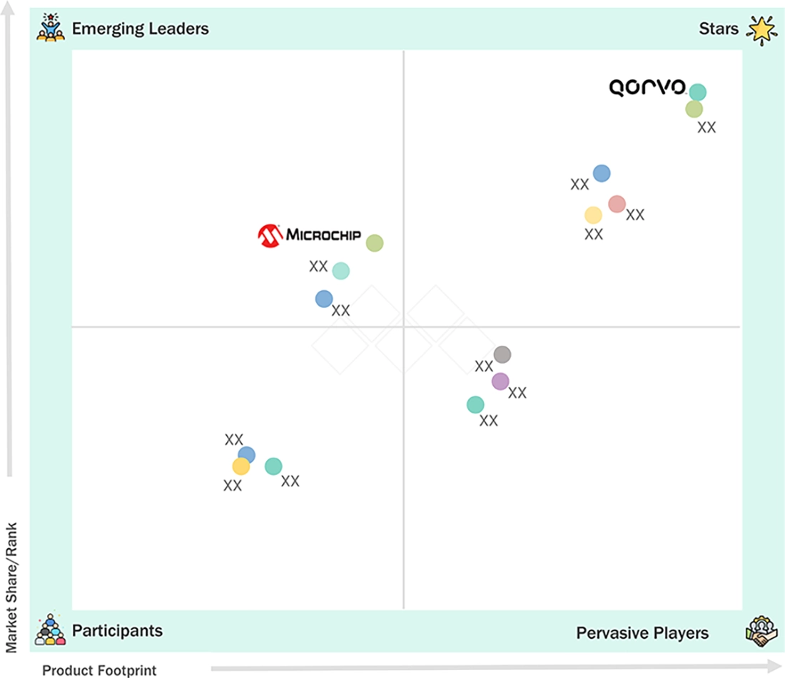 monolithic-microwave-ic-market Evaluation Metrics