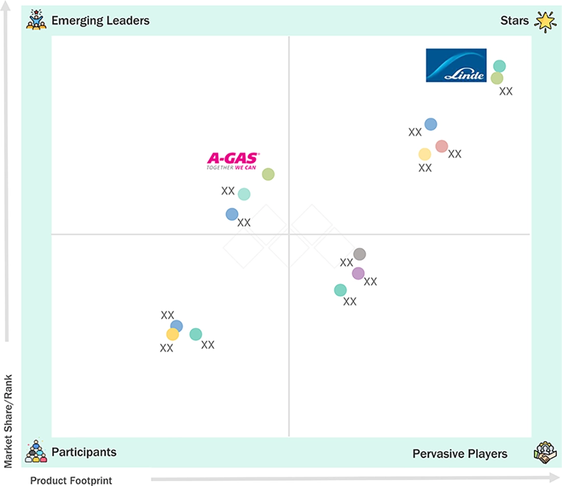 natural-refrigerant-market Evaluation Metrics